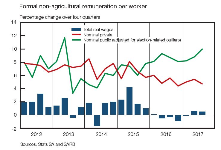 Formal non-agricultural renumeration per worker2.JPG