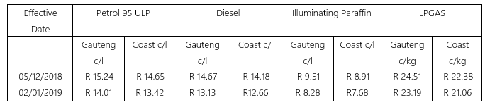 2019 fuel price