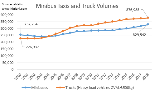 Truck Volumes